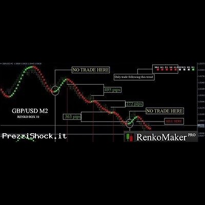 FOREX INDICATOR RenkoMaker-Pro alert sonoro + email alert