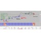 Forex Profit Magic Indicators Scalping o Swing Professional 