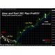 Forex Indicator Duble Trend Profit MT4